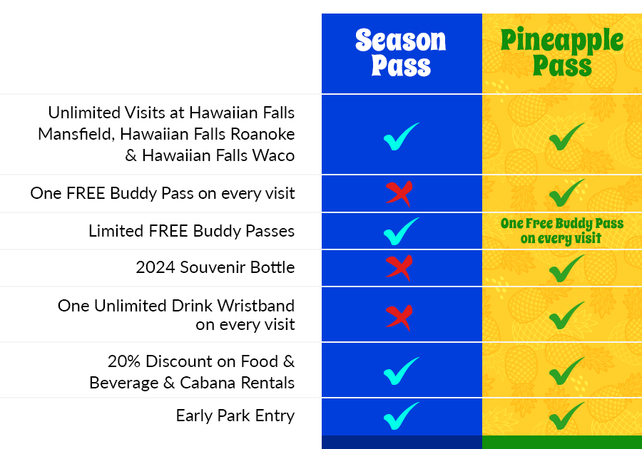 Season Passes — Hawaiian Falls